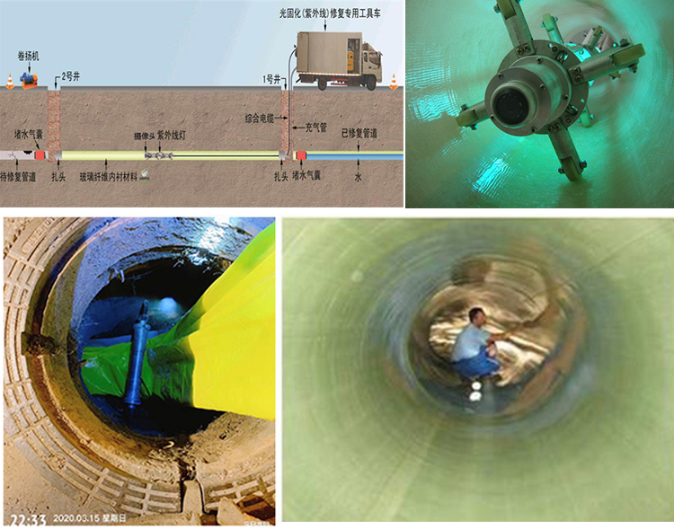 麻城UV-CIPP内衬修复